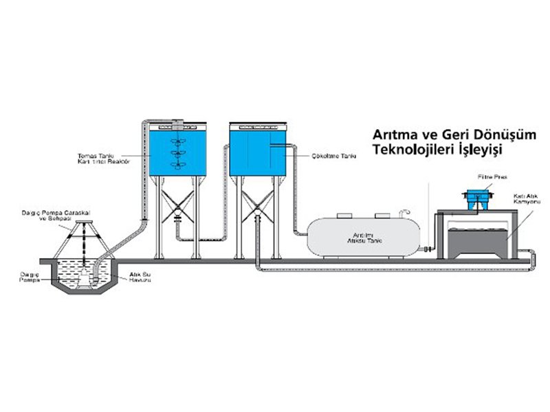 Kimyasal Toksite ve Ağır Metal Arıtım Tesisi